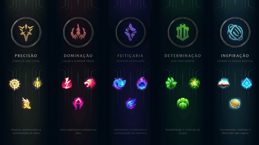 as runas, presentes no dicionário de LoL