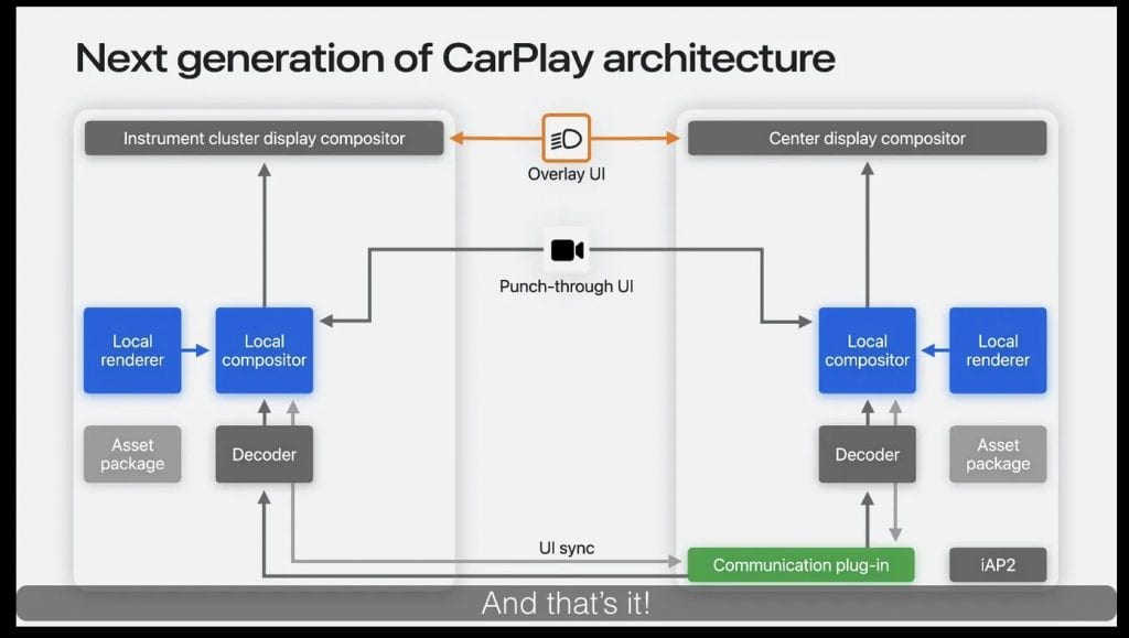 carplay