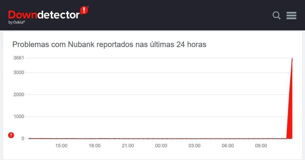 nubank