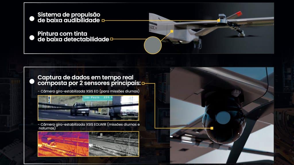 Infográfico sobre drone Nauru 500C ISR, da Xmobots