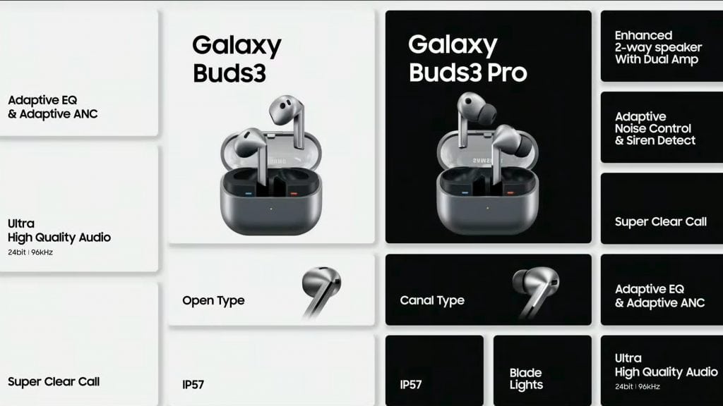 Montagem com cards trazendo recursos e características do Galaxy Buds 3 e Galaxy Buds 3 Pro