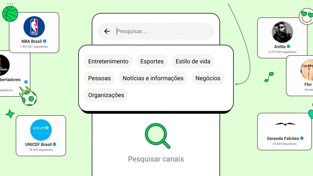 Ilustração mostrando categorias de canais no WhatsApp