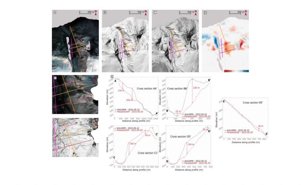 figura do artigo científico da science