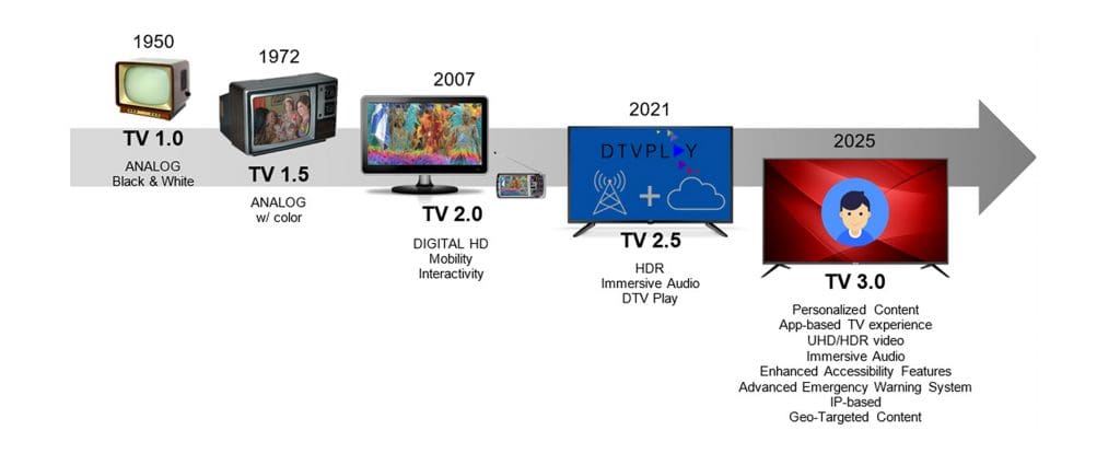 TV Aberta 3.0