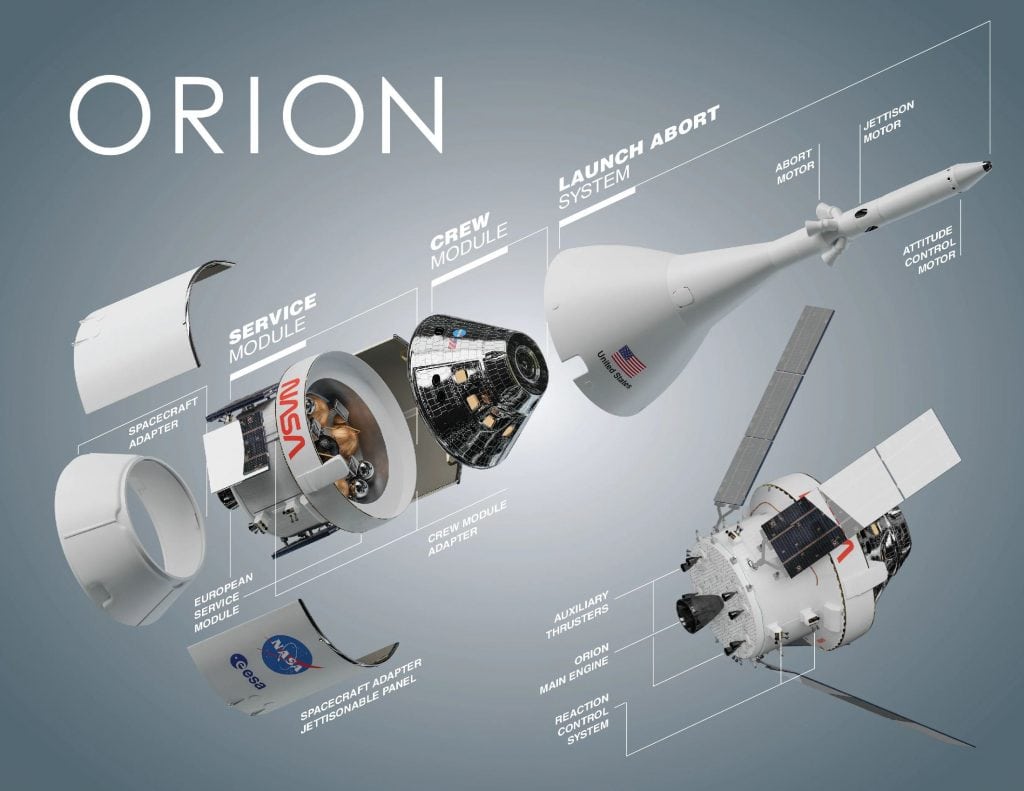 Componentes da espaçonave Orion, da NASA