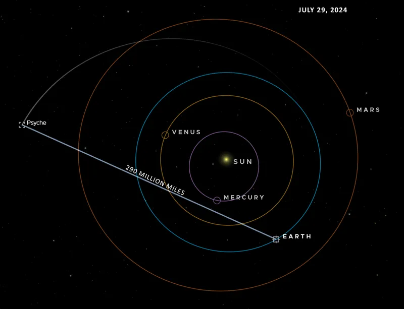 Distância da sonda para a Terra quando recebeu o laser