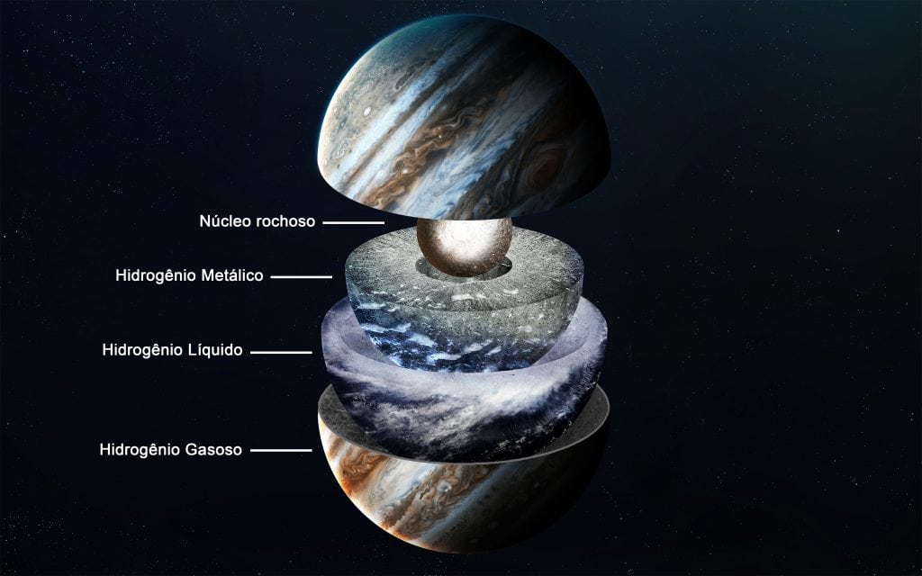 Achado em “estrela fracassada” pode explicar segredo de Júpiter Astrônomos usaram o Telescópio Espacial James Webb (JWST) para estudar uma “estrela fracassada” chamada de “O Acidente”. O grupo detectou uma molécula na composição desse astro que pode resolver um antigo mistério sobre Júpiter e Saturno. A descoberta foi publicada na revista científica Nature. Achado em “estrela fracassada” pode explicar segredo de Júpiter