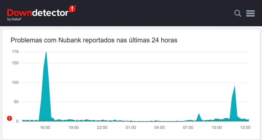 nubank no downdetector