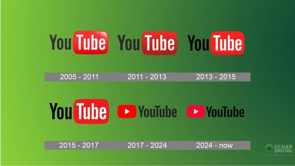 8 curiosidades sobre o YouTube que provavelmente você não sabe O tempo passou rápido, e o YouTube completa 20 anos em 2025. A plataforma de vídeos se tornou parte do cotidiano, seja para assistir a conteúdos variados, como notícias, entretenimento, clipes musicais, filmes e muito mais. logos youtube
