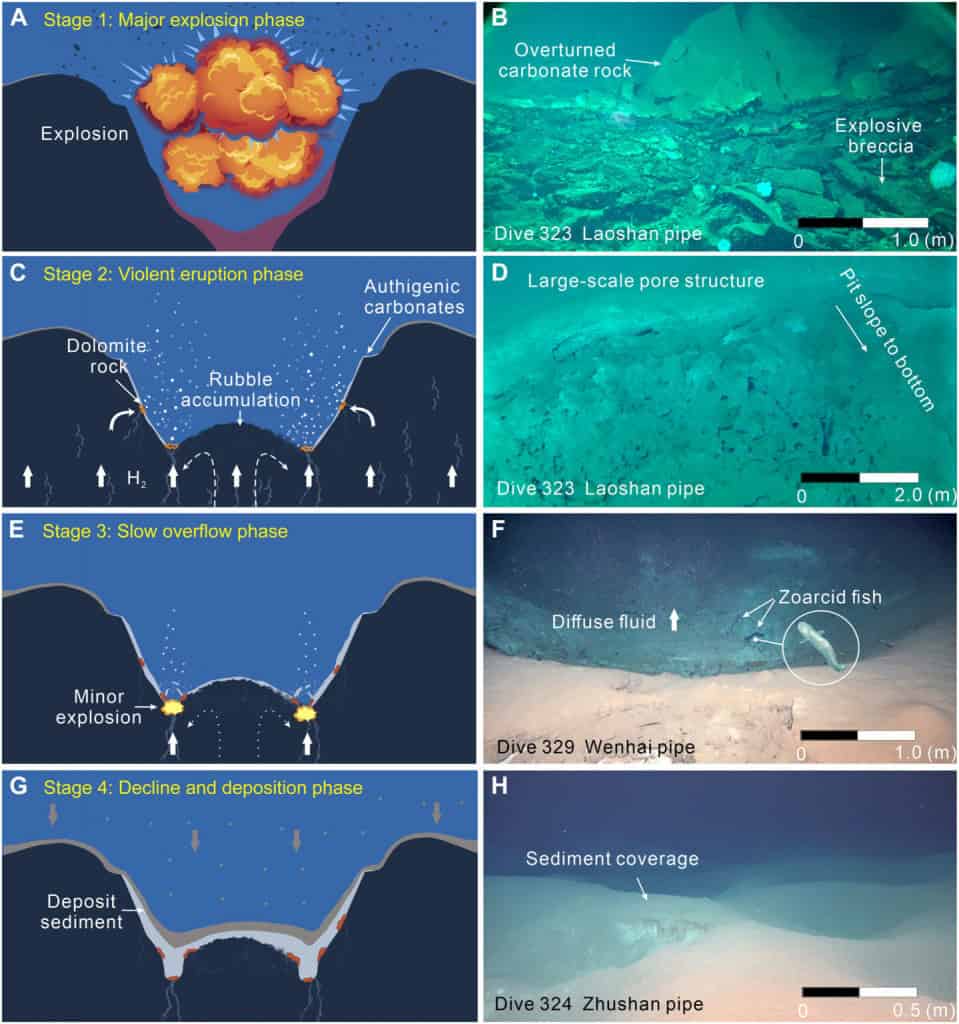 Sistema termal gigante é encontrado nas profundezas do Pacífico – conheça Kunlun Como noticiado pelo Olhar Digital, pesquisadores descobriram um gigantesco sistema termal nas profundezas do Oceano Pacífico. Do interior de um veículo ocupado por humanos (HOV), a equipe encontrou um enorme complexo de fluxos de hidrogênio capaz de revelar os processos internos da Terra e informações sobre a origem da vida. A formação é tão grande e diversa, que compete com a famosa “Cidade Perdida” do Atlântico. Sistema termal gigante é encontrado nas profundezas do Pacífico – conheça Kunlun