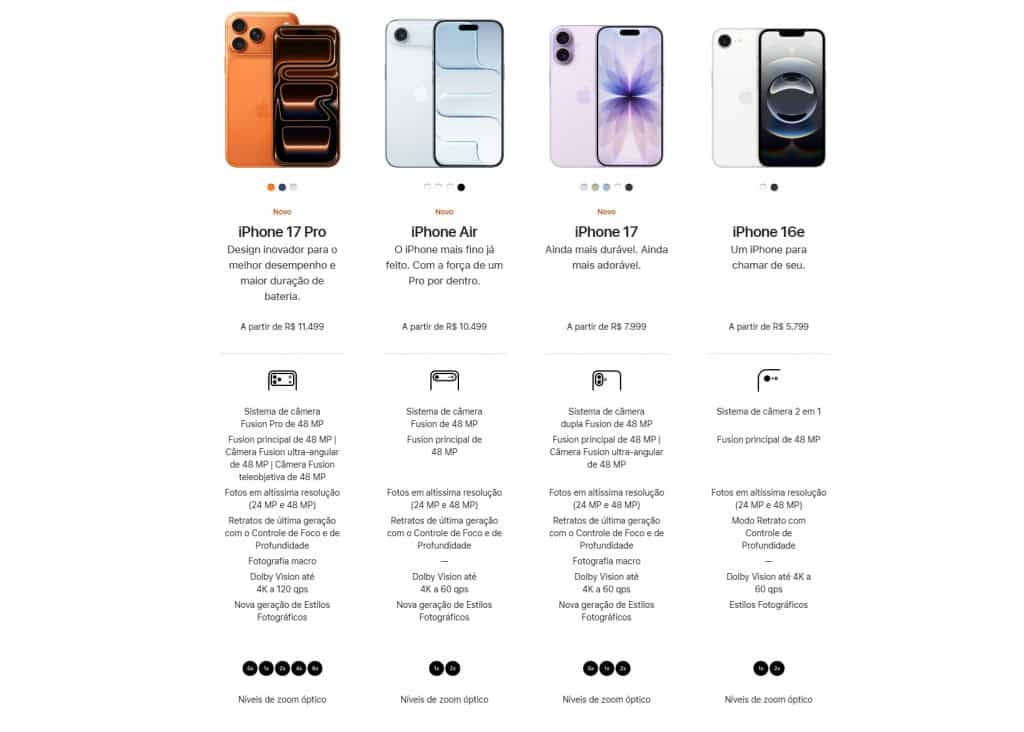 3 ou 8 lentes? Entenda a matemática das câmeras dos novos iPhones A Apple voltou a chamar atenção com suas declarações de marketing sobre os novos iPhones. Durante a apresentação da linha, a empresa afirmou que o iPhone 17 Pro, equipado com três câmeras traseiras, equivale a “oito lentes profissionais no bolso”. Já o iPhone Air, modelo ultrafino com apenas uma câmera traseira, teria o equivalente a quatro lentes. câmeras nova linha de iphones