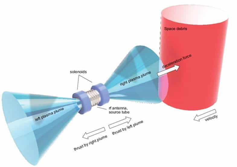 Esta pode ser a solução para ‘limpar’ o lixo espacial Os avanços científicos permitiram o lançamento de satélites e outros dispositivos para o espaço. Estas missões melhoraram a rede de comunicações aqui na Terra, bem como nosso entendimento sobre o que há fora do nosso planeta. Esta pode ser a solução para ‘limpar’ o lixo espacial