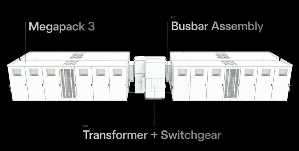 Conexão do Megablock 3