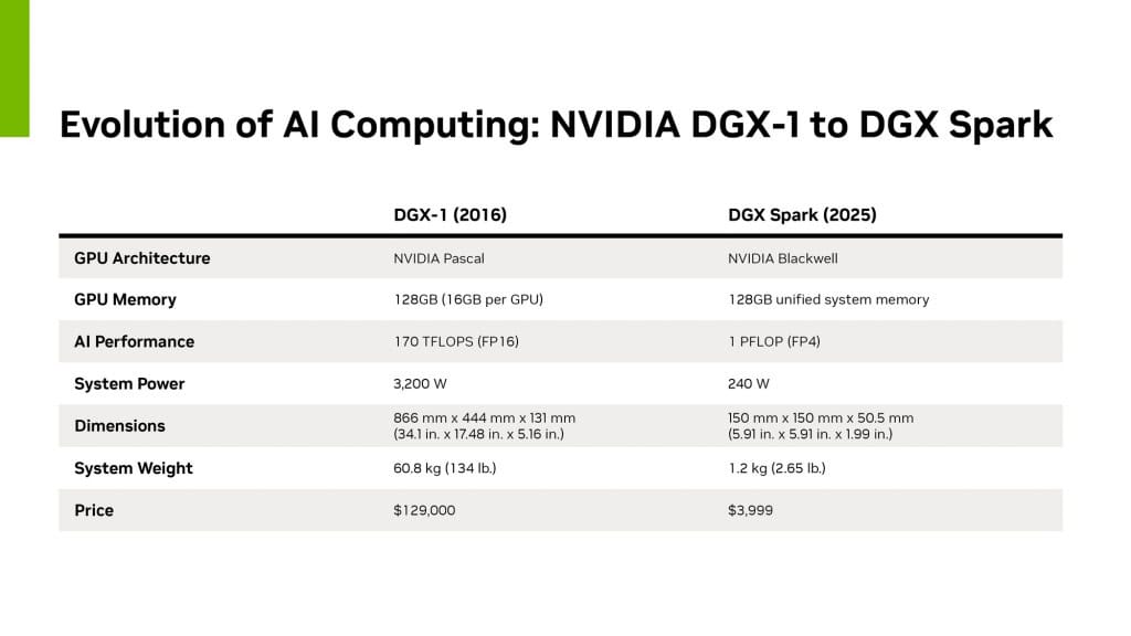 Nvidia lança DGX Spark, mini supercomputador de IA A Nvidia iniciou nesta quarta-feira (15) as vendas do DGX Spark, descrito pela empresa como o “menor supercomputador de IA do mundo”. O modelo promete desempenho de centro de dados em um formato compacto o bastante para caber sobre uma mesa. comparativo nvidia