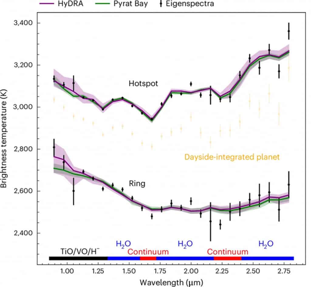Primeiro mapa 3D de um exoplaneta revela detalhes de Júpiter quente Pesquisadores já criaram mapas 2D de exoplanetas, um passo essencial para estudar esses astros. Nesta semana, uma equipe internacional de astrônomos conseguiu criar, pela primeira vez, um mapa 3D de um exoplaneta do tipo Júpiter quente. mapa 3D do exoplaneta wasp-18b