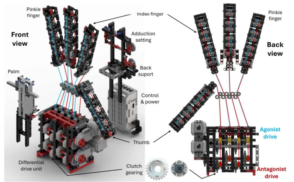 Adolescente de 16 anos cria mão robótica com peças de Lego No Reino Unido, um adolescente de 16 anos construiu uma mão robótica feita quase inteiramente de peças de Lego. O dispositivo possui quatro dedos e é capaz de agarrar e mover objetos com desempenho avançado – comparado a mãos robóticas de nível de pesquisa. Um artigo foi publicado no servidor de pré-impressão arXiv. Adolescente de 16 anos cria mão robótica com peças de Lego