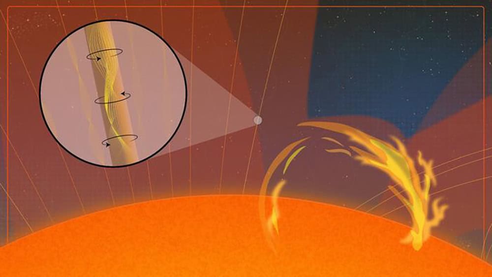 Mistério do calor extremo da coroa solar ganha nova explicação Uma equipe internacional liderada pelo professor Richard Morton, da Universidade de Northumbria, na Inglaterra, registrou pela primeira vez evidências diretas de ondas de Alfvén torsionais em pequena escala na coroa solar. Mistério do calor extremo da coroa solar ganha nova explicação