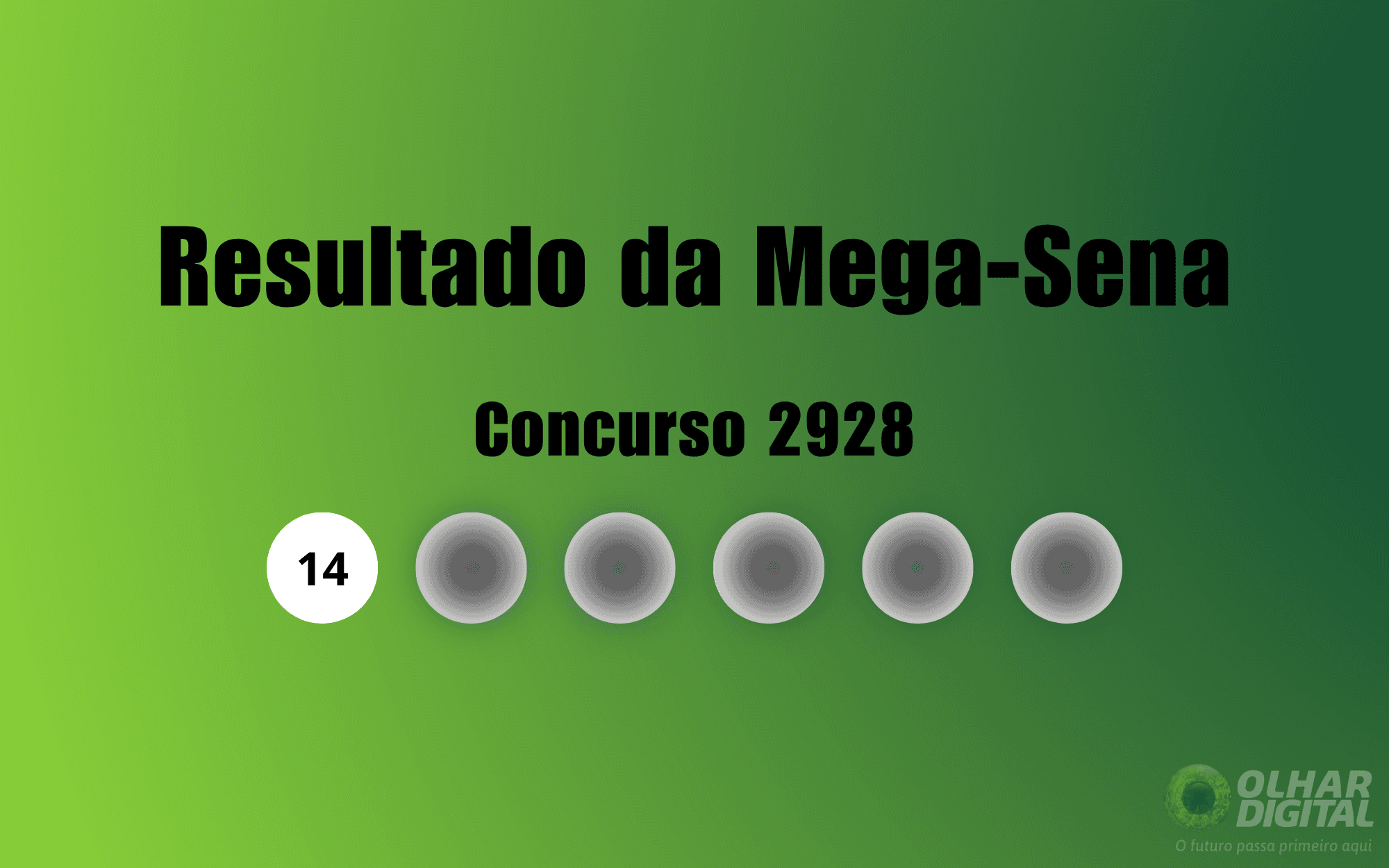 Resultado da Mega-Sena de hoje: veja números e ganhadores do concurso 2928 (quinta, 16/10)