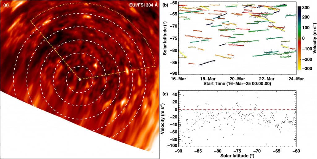 estudo sobre o campo magnético do sol perto dos polos