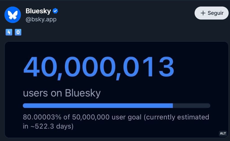 Após 40 milhões de usuários, Bluesky introduz o botão “dislike” na versão beta A rede social Bluesky divulgou na sexta-feira (31) uma grande conquista: o alcance de 40 milhões de usuários. Aproveitando este gancho, informou ao público que em breve começará a testar o botão de “dislike” na seção Discover do feed e noutras também. Após 40 milhões de usuários, Bluesky introduz o botão “dislike” na versão beta