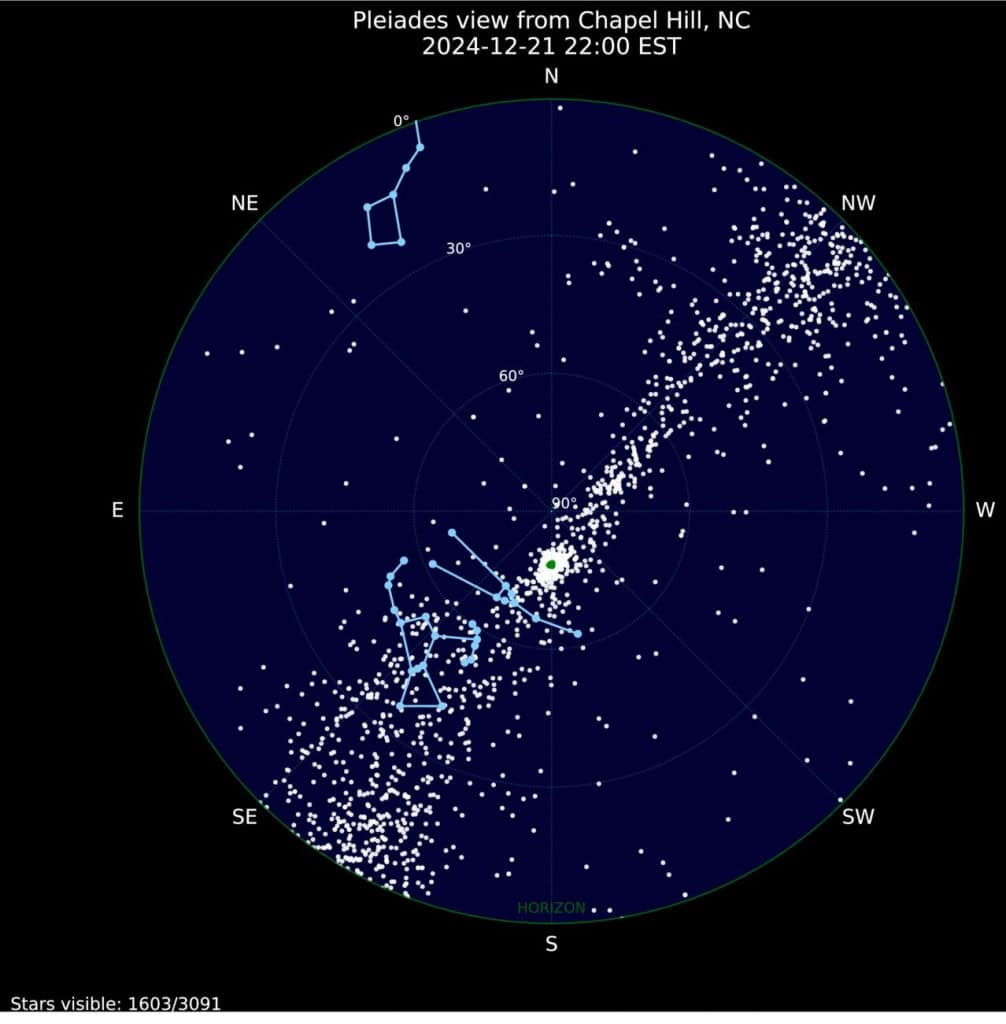 Muito mais que sete irmãs: aglomerado das Plêiades pode revelar “família” 20 vezes maior