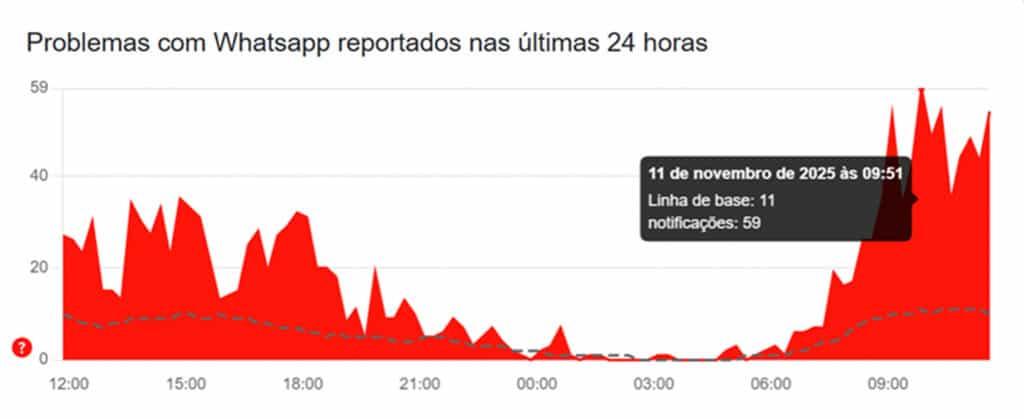 WhatsApp bloqueia contas de usuários por suspeita de spam