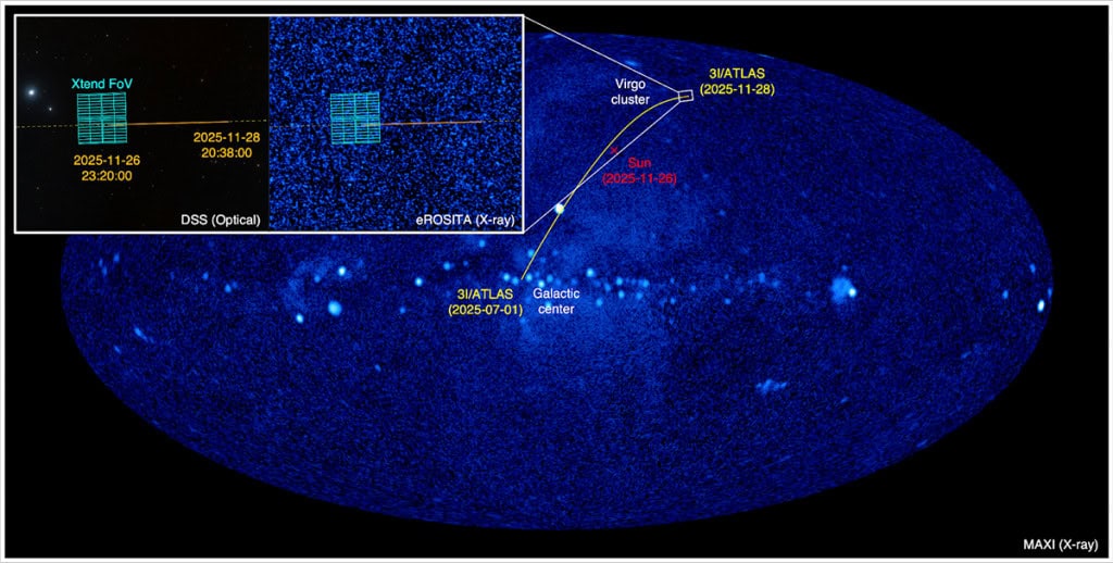 Cometa 3I/ATLAS emite raios X – algo inédito em visitantes interestelares Em 1996, com a passagem do cometa Hyakutake, cientistas descobriram que esses corpos celestes podem emitir raios X, radiação normalmente associada a eventos altamente energéticos, como buracos negros ativos e supernovas. Agora, isso acaba de ser observado no 3I/ATLAS – o que representa a primeira emissão desse tipo detectada em um objeto interestelar. Cometa 3I/ATLAS emite raios X – algo inédito em visitantes interestelares