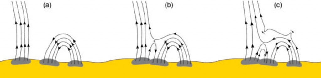 Diagrama ilustra como os "zigue-zagues" se formam no campo magnético do Sol, à medida que as linhas de campo abertas (à esquerda) interagem com as linhas de campo fechadas (à direita).