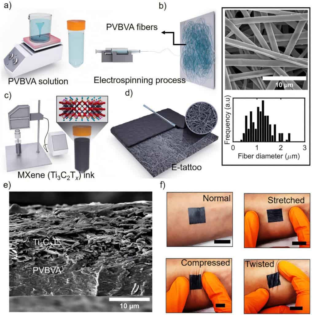 Flexível, respirável e potente: e-tatuagem coleta energia e registra sinais do corpo, mesmo com movimentos e torções.