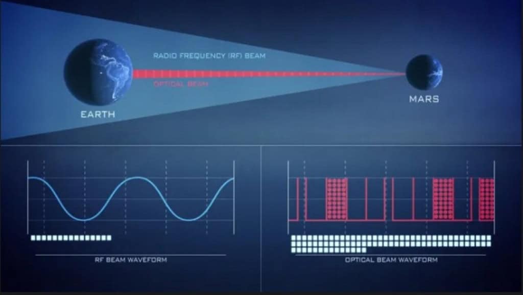 A tecnologia de laser da NASA que vai deixar a conexão de dados muito mais rápida e eficiente