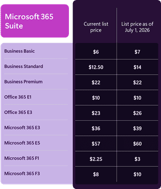 Microsoft 365