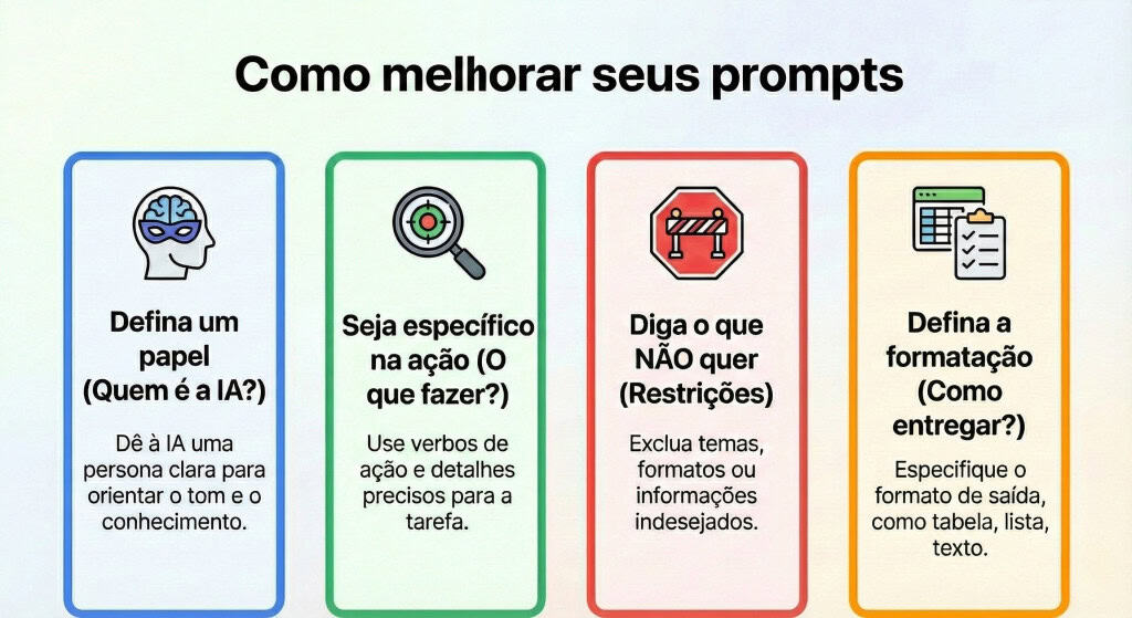 como melhorar um prompt